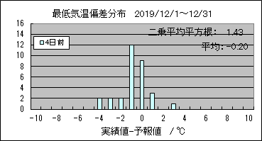 �Œ�C���΍��@�S���O