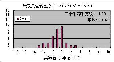 �Œ�C���΍��@�U���O
