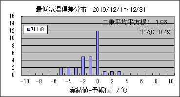 �Œ�C���΍��@�V���O
