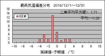 �ō��C���΍��@�Q���O