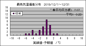 �ō��C���΍��@�R���O