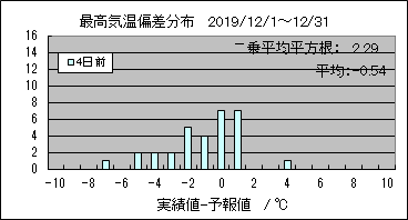 �ō��C���΍��@�S���O