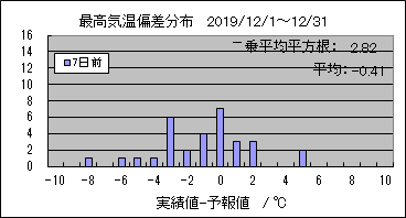 �ō��C���΍��@�V���O