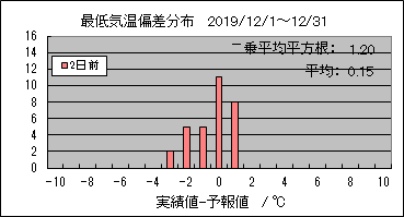 �Œ�C���΍��@�Q���O