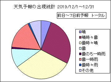 �V�C�\��o�����v�@����