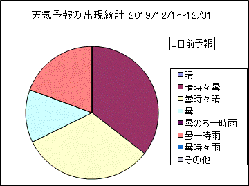 �V�C�\��o�����v�@�R���O