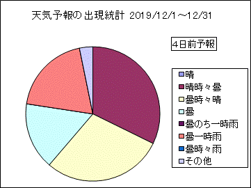 �V�C�\��o�����v�@�S���O
