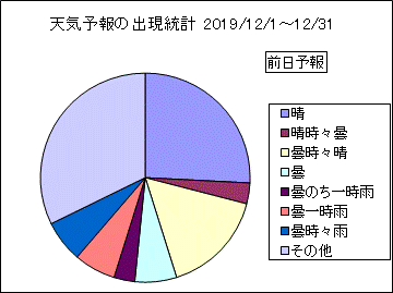�V�C�\��o�����v�@�O��