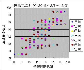 �ō��C�����ց@All