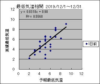 �Œ�C�����ց@�O��