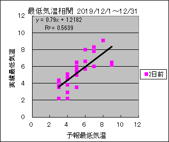 �Œ�C�����ց@�Q���O