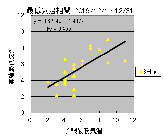 �Œ�C�����ց@�R���O