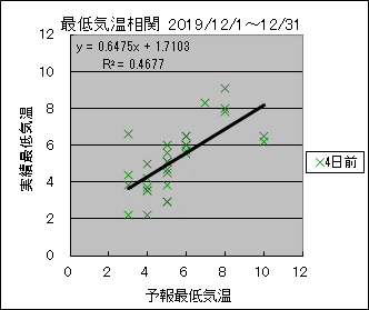 �Œ�C�����ց@�S���O