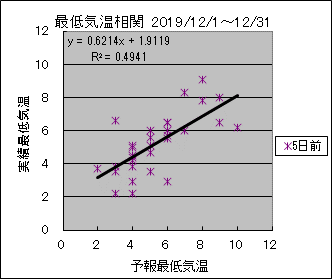 �Œ�C�����ց@�T���O