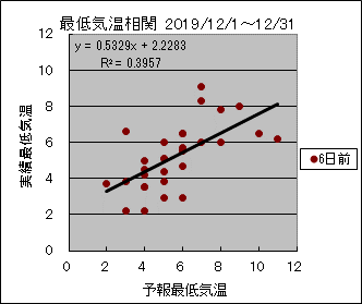 �Œ�C�����ց@�U���O