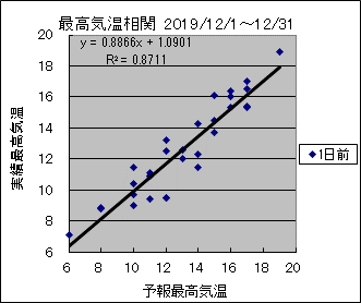 �ō��C�����ց@�O��