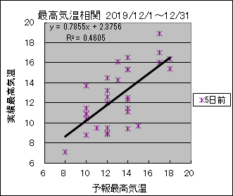 �ō��C�����ց@�T���O