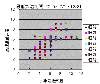 �Œ�C�����ց@All