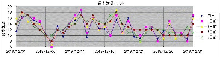 �ō��C���g�����h