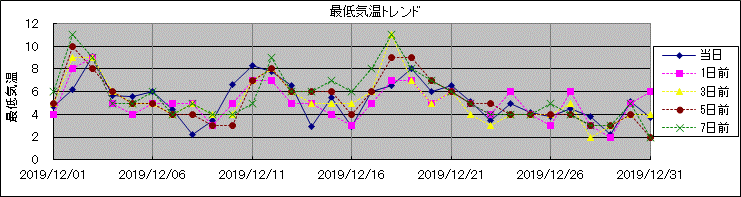 �Œ�C���g�����h