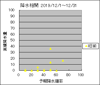 �~�����ց@�R���O