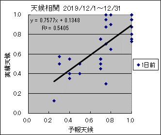 �V�󑊊ց@�O��