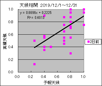 �V�󑊊ց@�Q���O