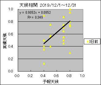 �V�󑊊ց@�R���O