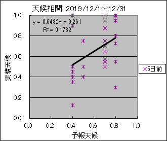 �V�󑊊ց@�T���O