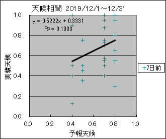 �V�󑊊ց@�V���O