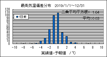 �ō��C���΍��@�O��