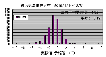 �Œ�C���΍��@�R���O