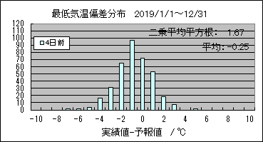 �Œ�C���΍��@�S���O