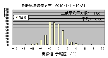 �Œ�C���΍��@�T���O