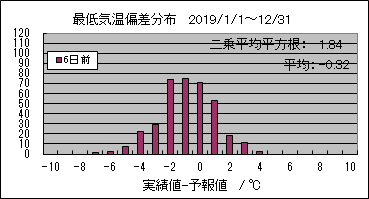 �Œ�C���΍��@�U���O