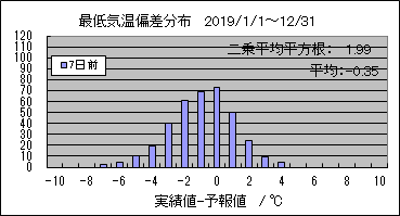 �Œ�C���΍��@�V���O