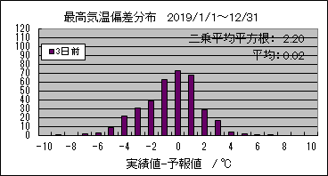 �ō��C���΍��@�R���O