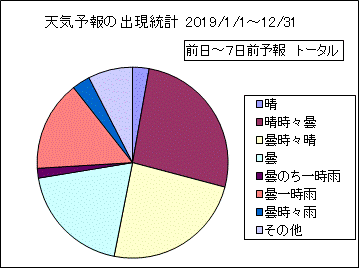�V�C�\��o�����v�@����