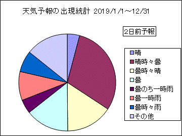 �V�C�\��o�����v�@�Q���O