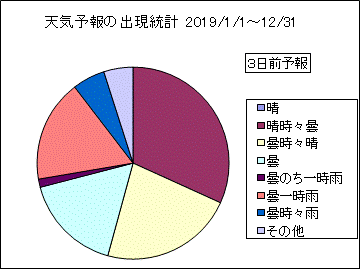 �V�C�\��o�����v�@�R���O