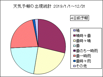 �V�C�\��o�����v�@�S���O