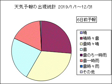 �V�C�\��o�����v�@�U���O
