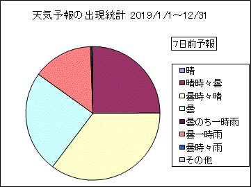 �V�C�\��o�����v�@�V���O