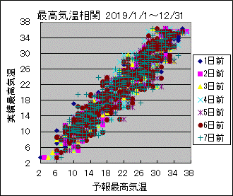 �ō��C�����ց@All