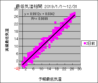 �Œ�C�����ց@�Q���O