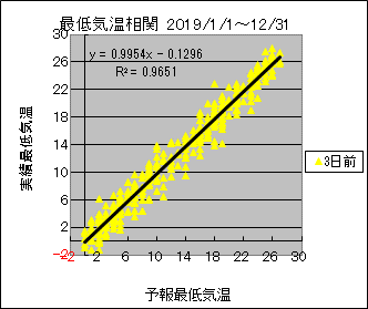 �Œ�C�����ց@�R���O