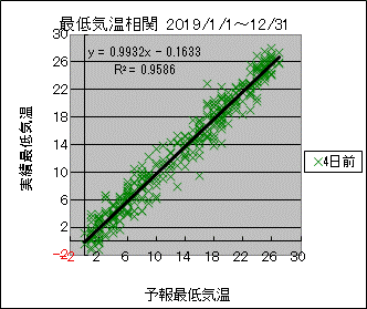 �Œ�C�����ց@�S���O