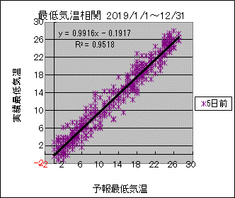 �Œ�C�����ց@�T���O