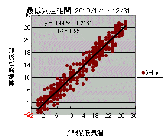 �Œ�C�����ց@�U���O