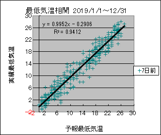 �Œ�C�����ց@�V���O